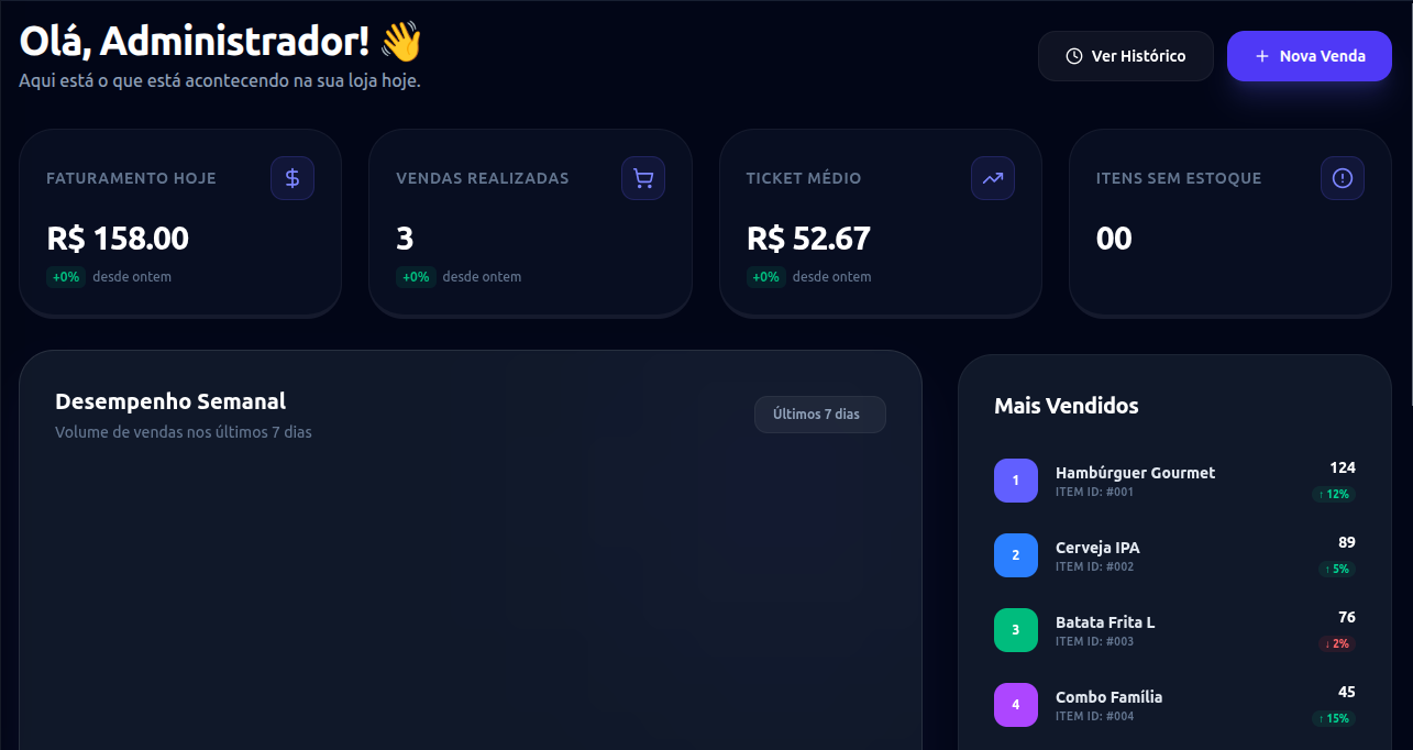 Dashboard do Sistema